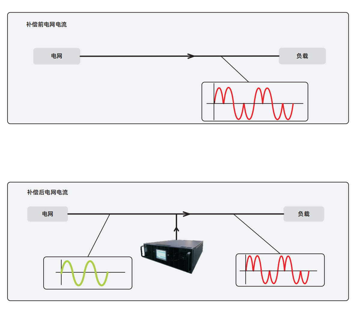 新一代電能質量控制產品V1.0.3_04.png