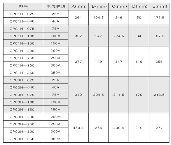 電力調整器、調功器、功率控制器如何選型？(圖1)