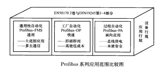 軟啟動(dòng)器通信功能—3種典型現(xiàn)場(chǎng)總線(xiàn)介紹(圖1)